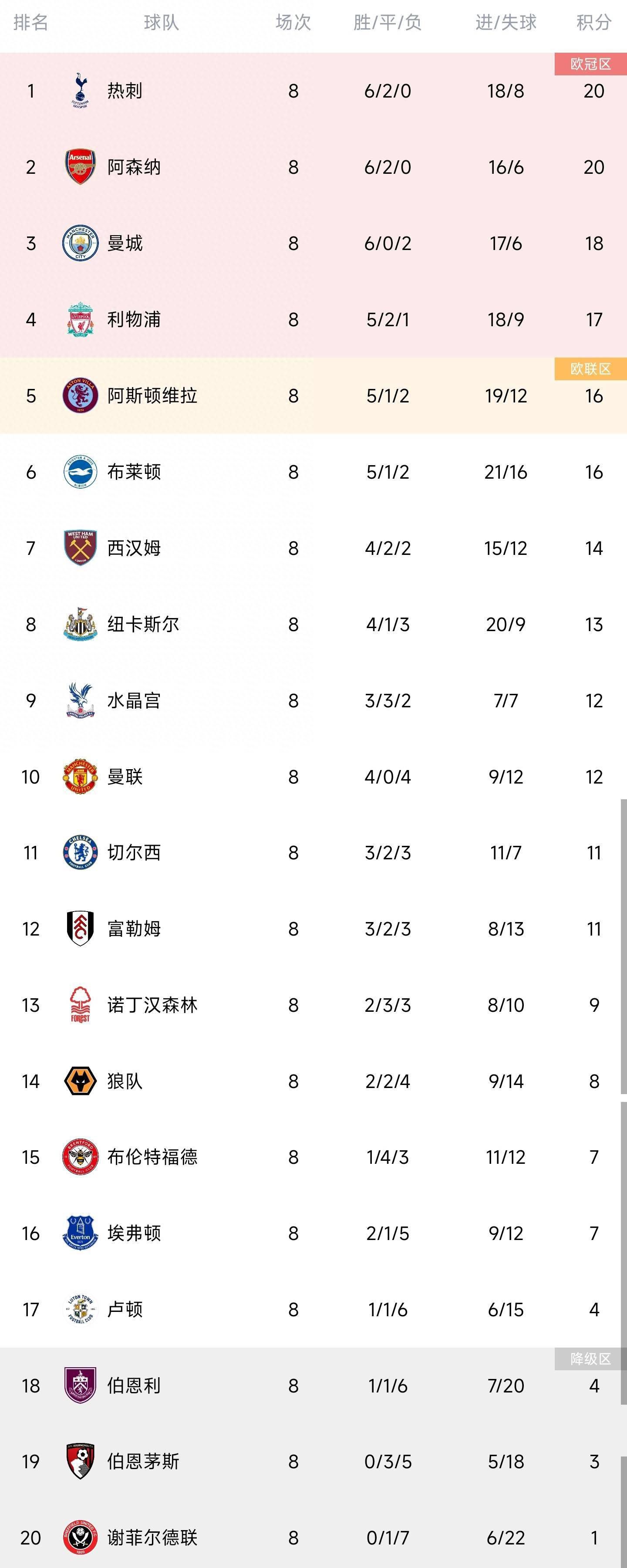 事件U23亚洲杯抽签：国奥与日本、韩国、阿联酋同组北京时间17点，2024年U23亚洲杯抽签在卡塔尔多哈举行，16支球队将争夺U23亚洲杯的冠军，前三名球队直通2024巴黎奥运会，第四名将获得与非足联球队进行附加赛争夺奥运会名额的机会。